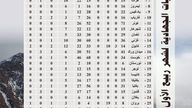 Somod118 42